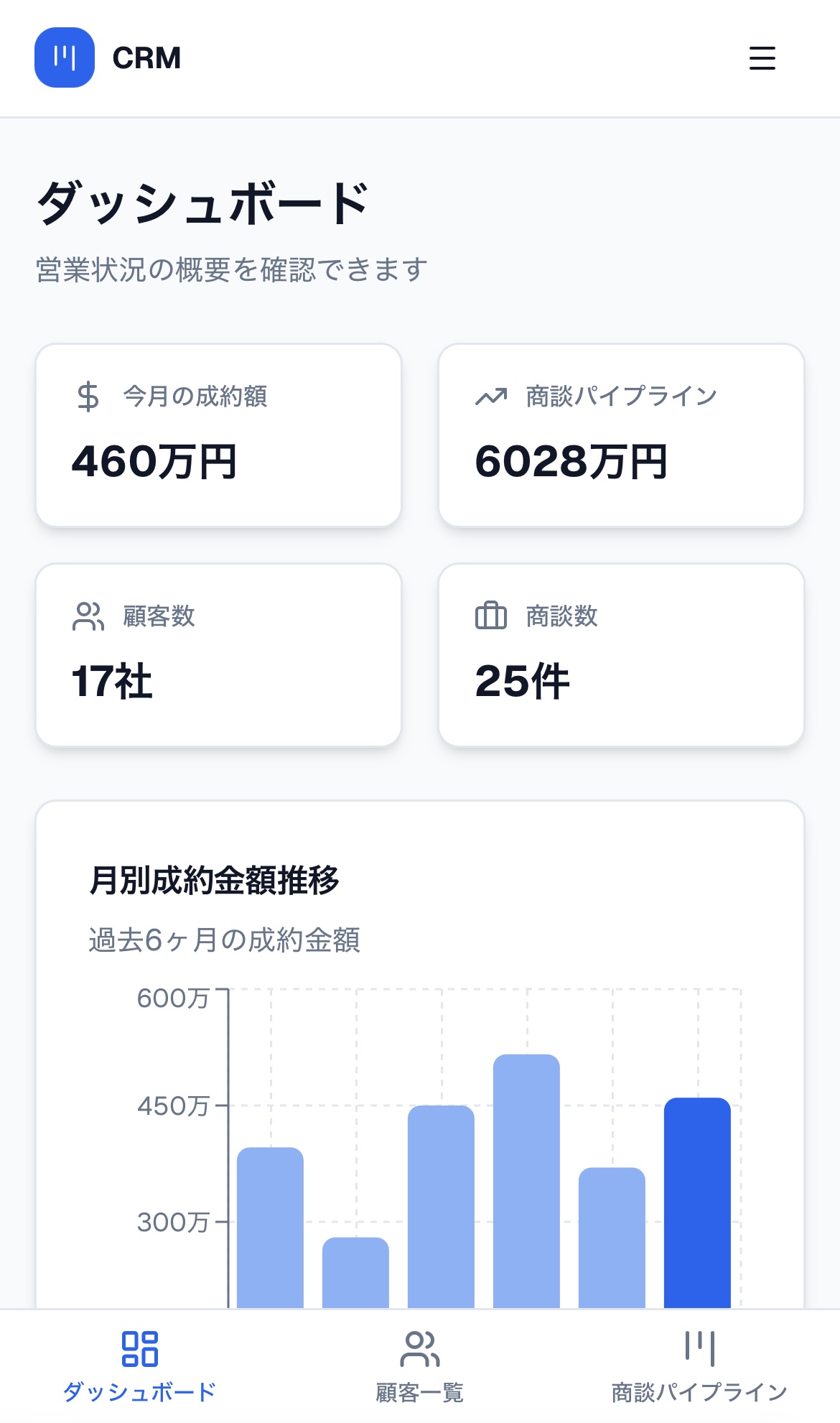 顧客・案件管理CRM